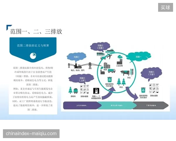 卢赛尔球场应急预案演练数据记录了从点位拥堵到疏散路径优化的全过程
